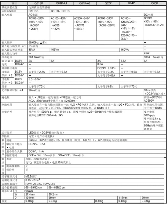 電源模塊