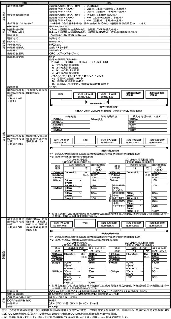 網(wǎng)絡(luò)模塊-CC-Link模塊