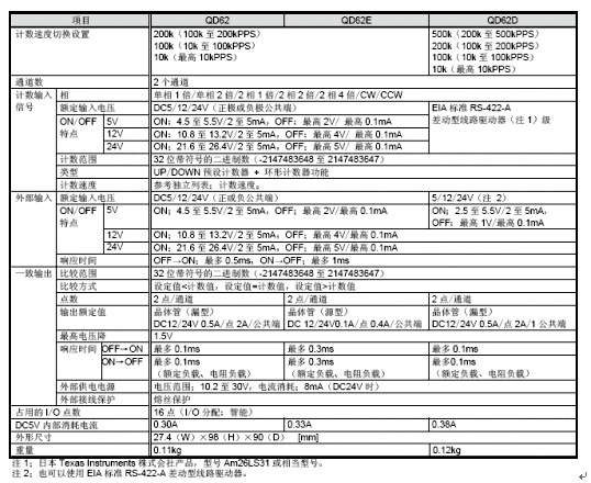 脈沖輸入-高速計(jì)數(shù)模塊